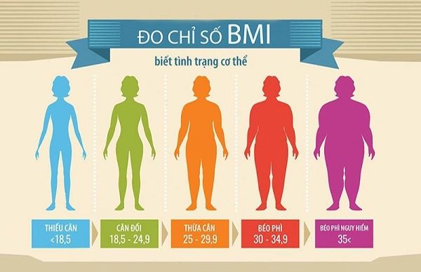 Định nghĩa chuẩn xác 